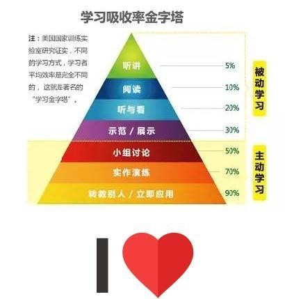 世界公认最好用的学习方法——费曼技巧,想改变自己都