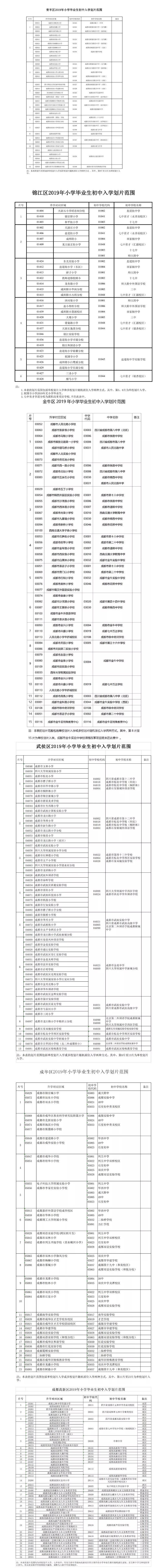 重磅！2019年成都中心城区小升初划片范围出炉!