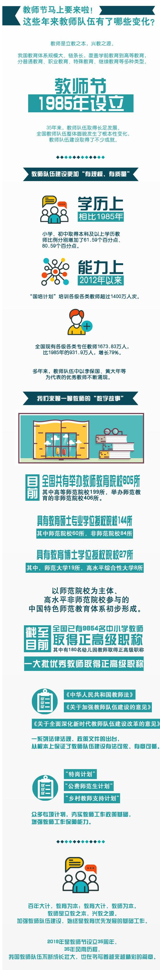 教师节马上要来啦:这些年来教师队伍有了哪些变化 教师节马上要来啦:这些年来教师队伍有了哪些变化