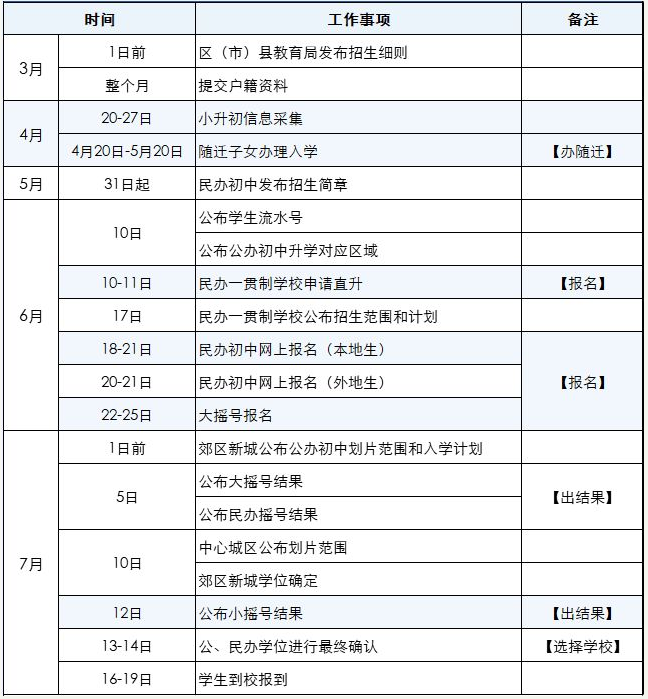 成都小升初日程表