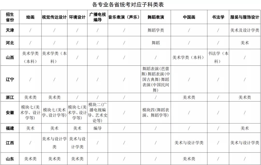 四川大学2021年艺术类本科招生简章