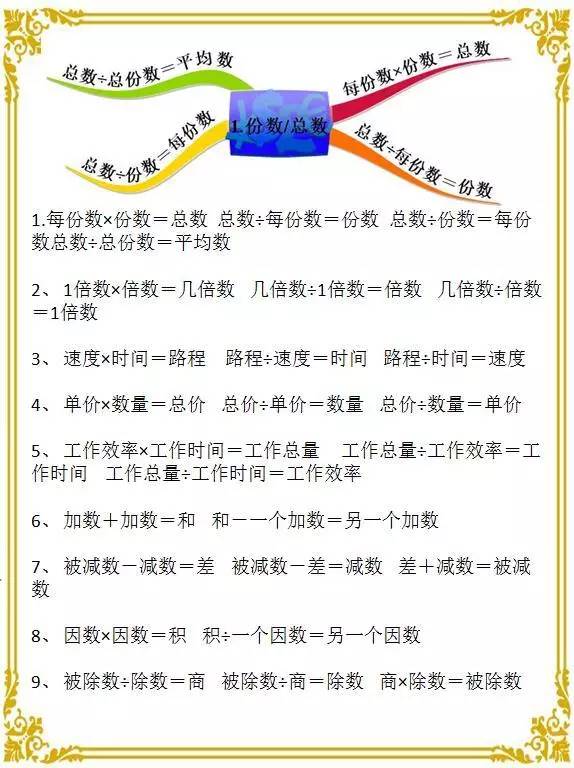 数学思维导图汇总