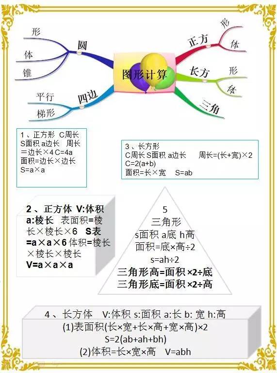 数学思维导图汇总