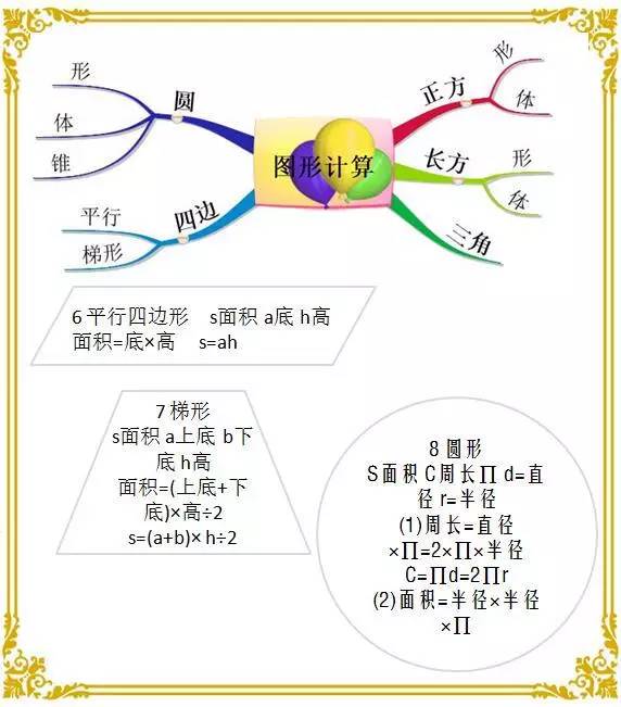 数学思维导图汇总