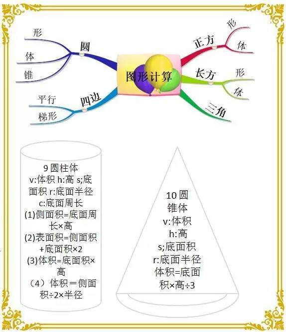 数学思维导图汇总