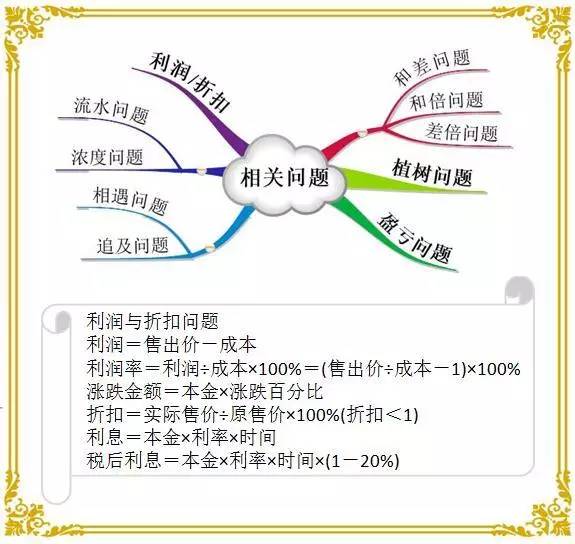 数学思维导图汇总