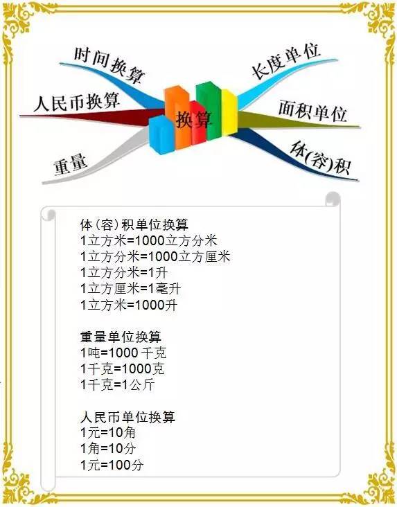 数学思维导图汇总