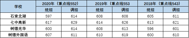 外地生和郊县生能报考成都主城区的哪些高中？