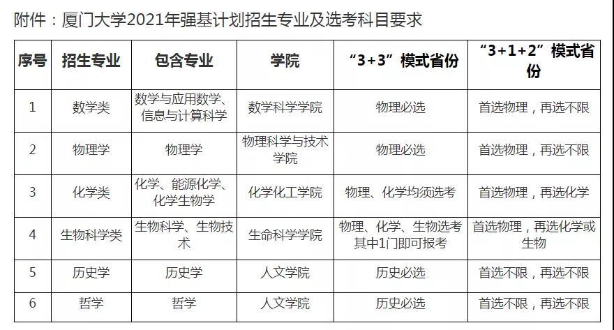 9所高校公布2021年强基计划招生简章 9所高校公布2021年强基计划招生简章
