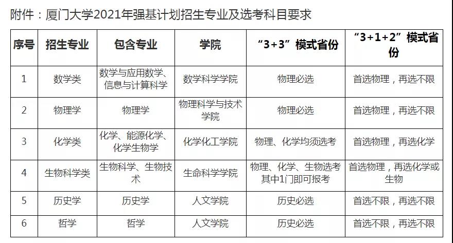 9所高校公布2021年强基计划招生简章