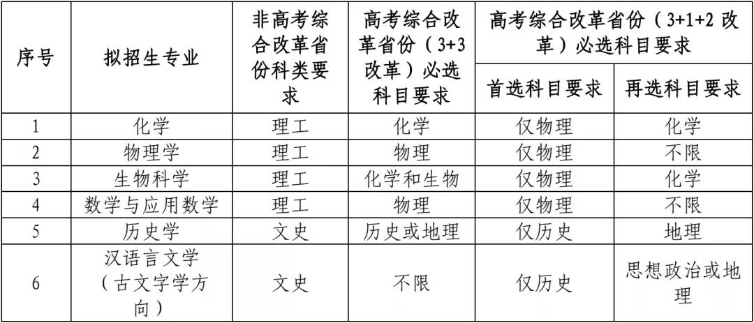 9所高校公布2021年强基计划招生简章 9所高校公布2021年强基计划招生简章