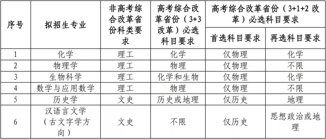 9所高校公布2021年强基计划招生简章