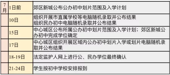 小摇号是怎么摇的？户籍学籍可以二选一？成都户籍也会被统筹？