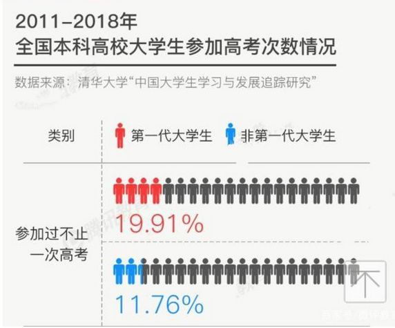 激烈！2020全国复读生人数出炉，如何备考明年才不翻车？